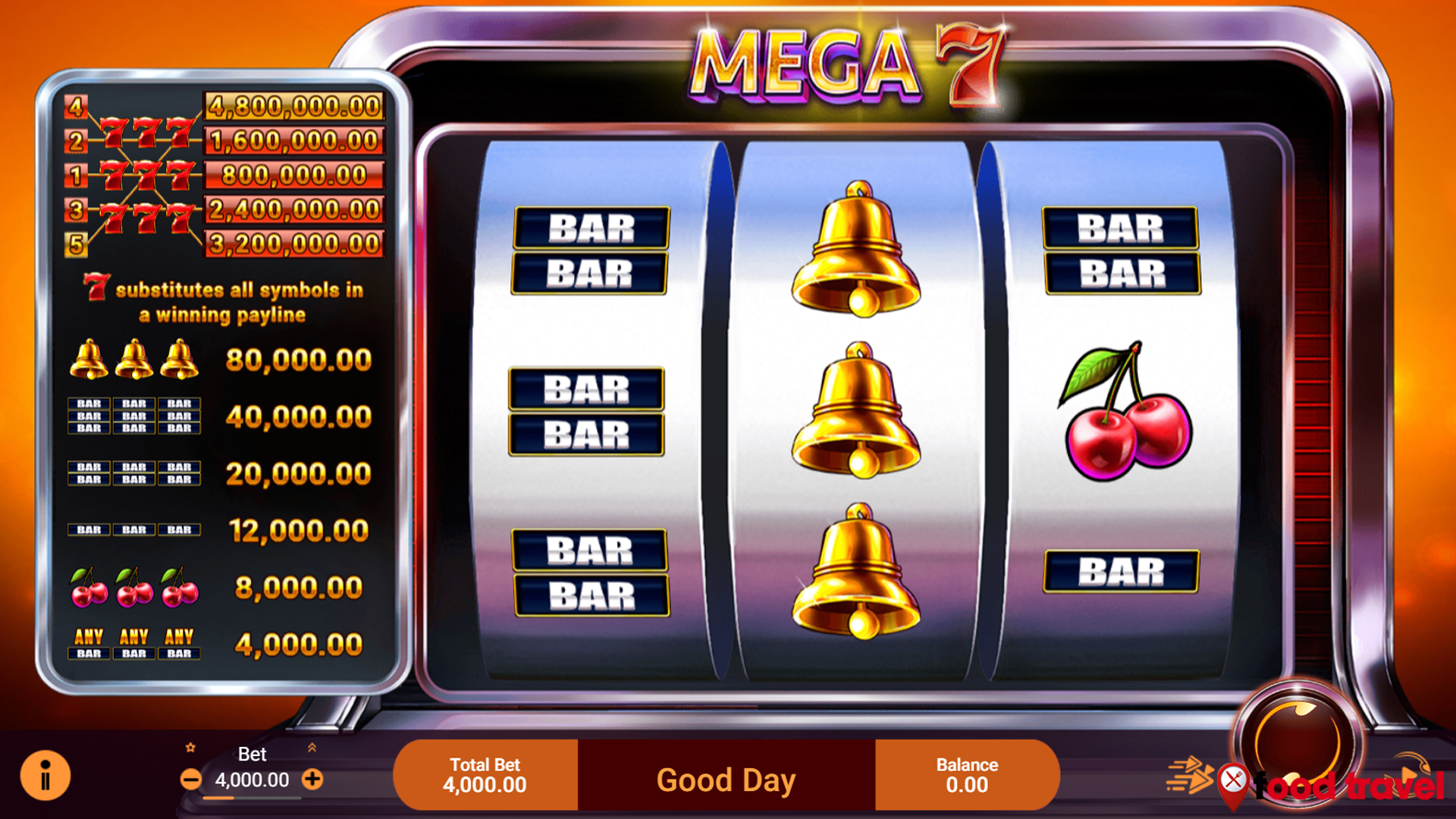 Cara Cerdas Menggunakan Daftar Rtp8000 untuk Game Mega 7
