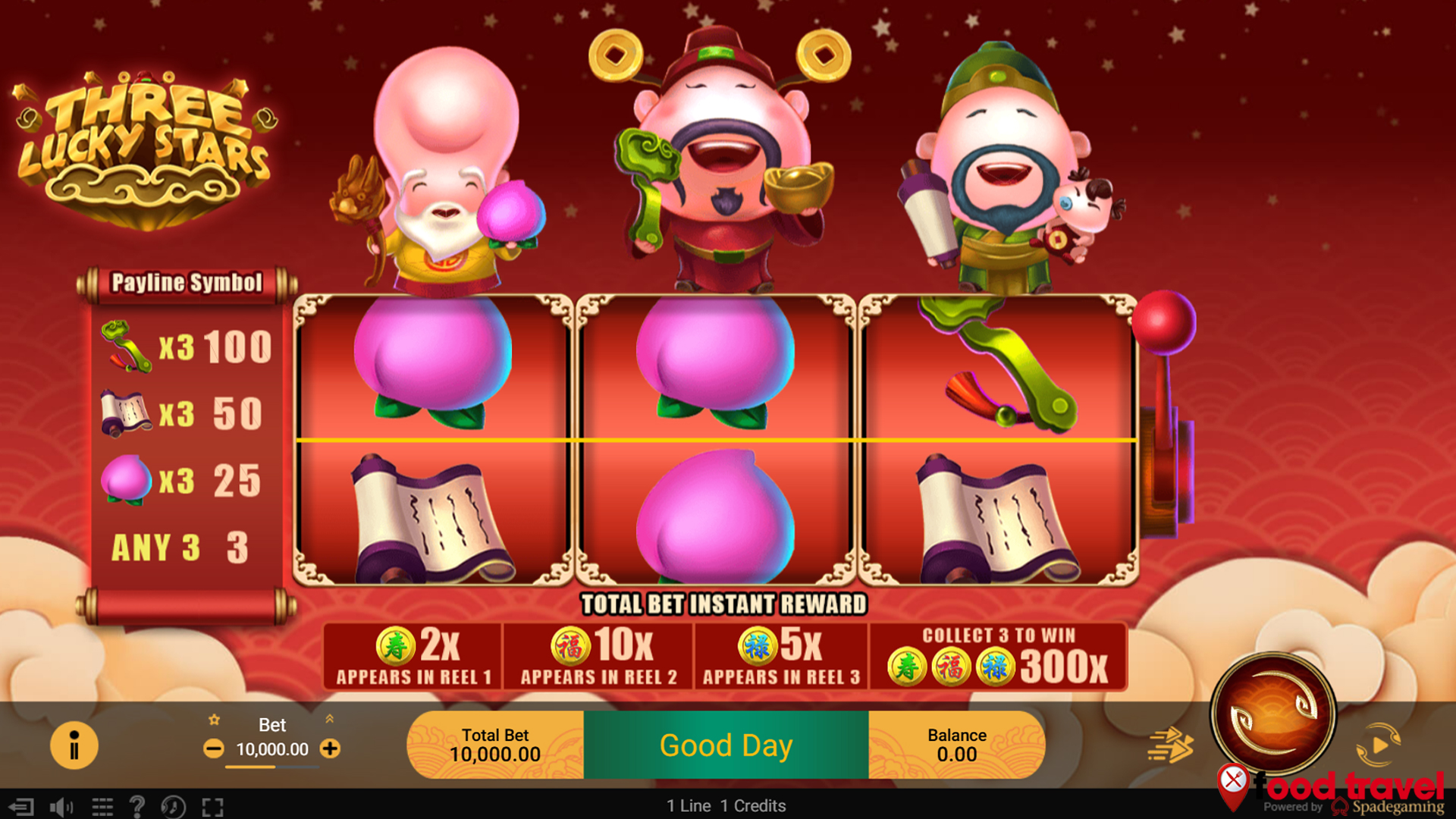 Auto Cuan! Three Lucky Stars Rtp Ruby8000 Mencapai 97.8%