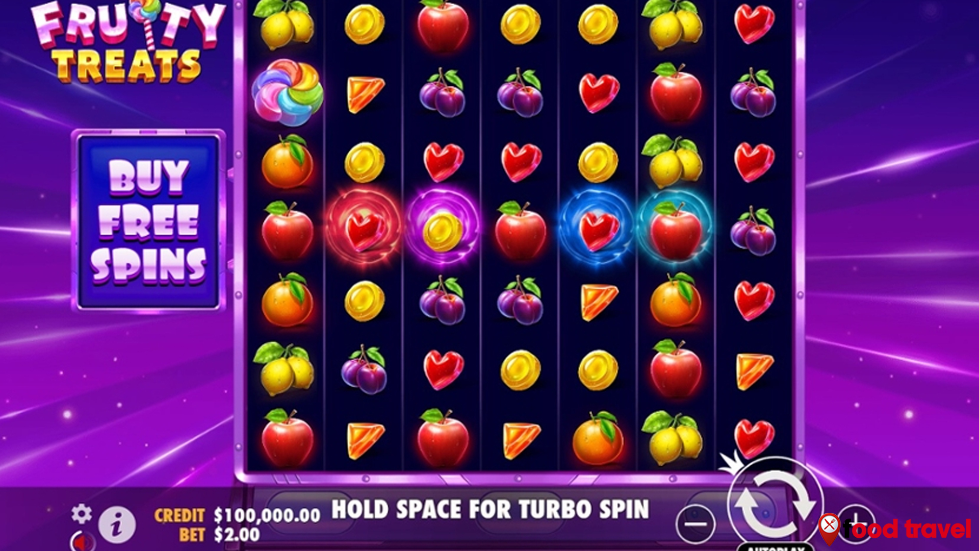 Slot Fruity Treats Lewat Lensa Rtp8000 2025 yang Menarik