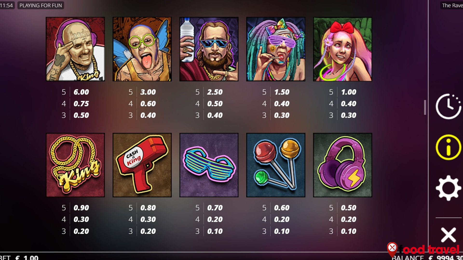 5 Terobosan Terbaru di Slot The Rave yang Membuat Heboh
