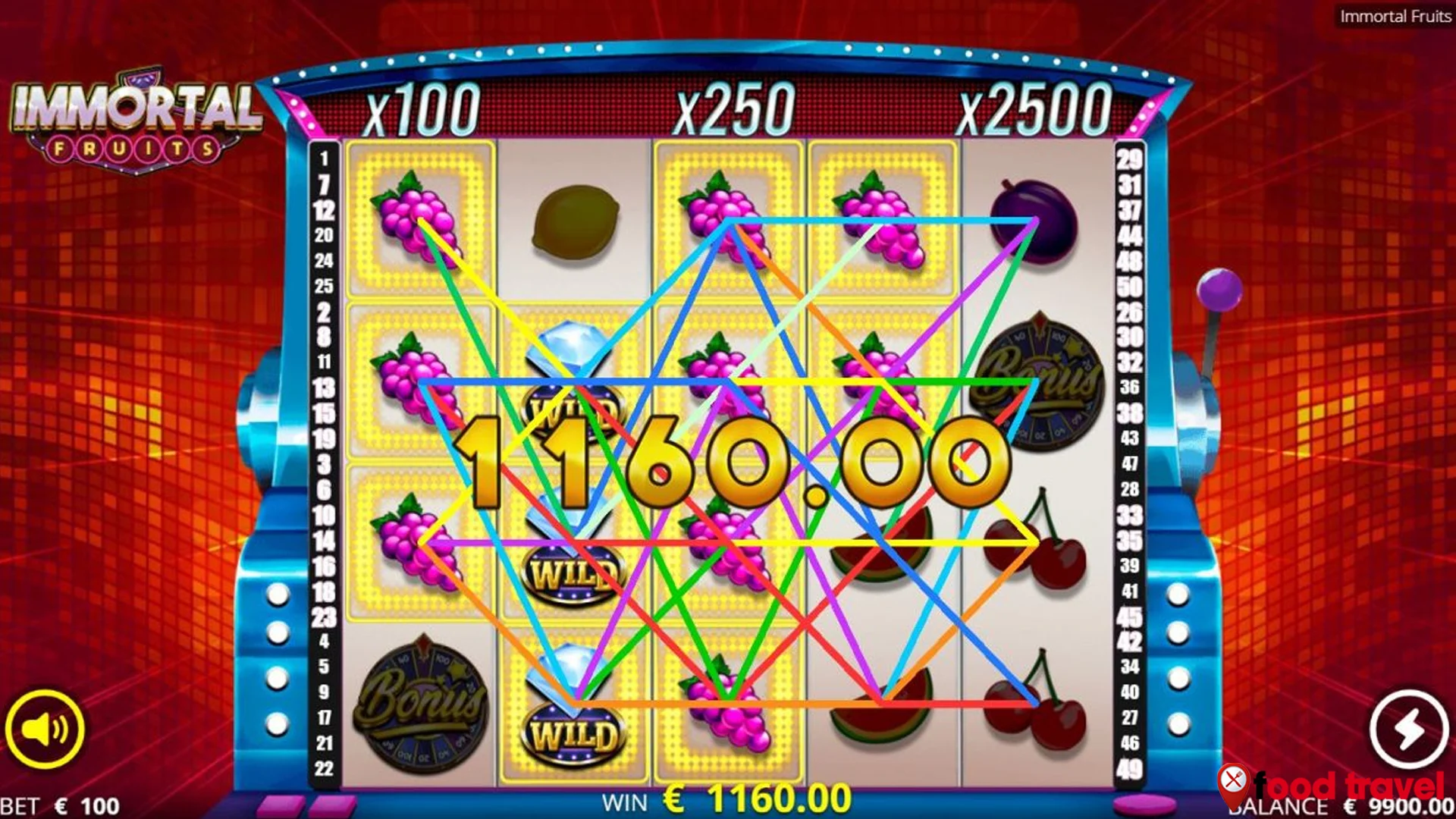 Immortal Fruits di Slot777 Bawa Nuansa Arcade Zaman Dulu Banget