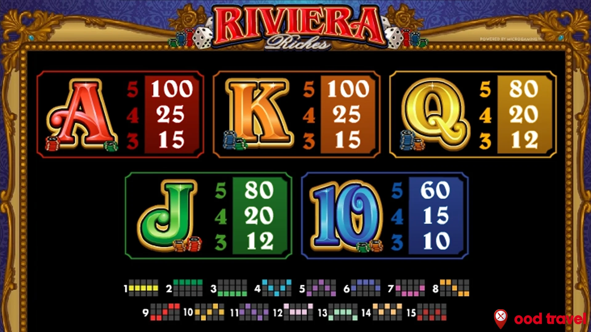 Gak Cuma Gemes, Ini 4 Detail yang Bikin Riviera Riches Spesial