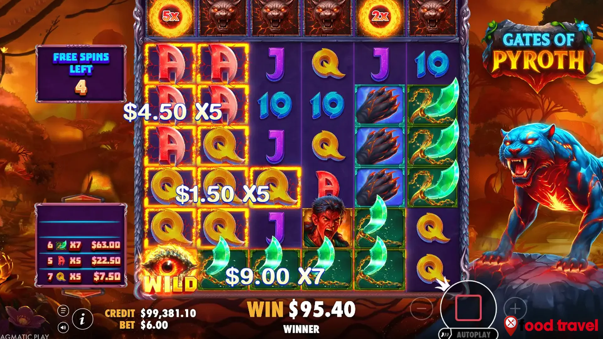 Bosan Sama Game Biasa? Ini 5 Tantangan Brutal Gates of Pyroth 2 Bosan Sama Game Biasa? Ini 5 Tantangan Brutal Gates of Pyroth