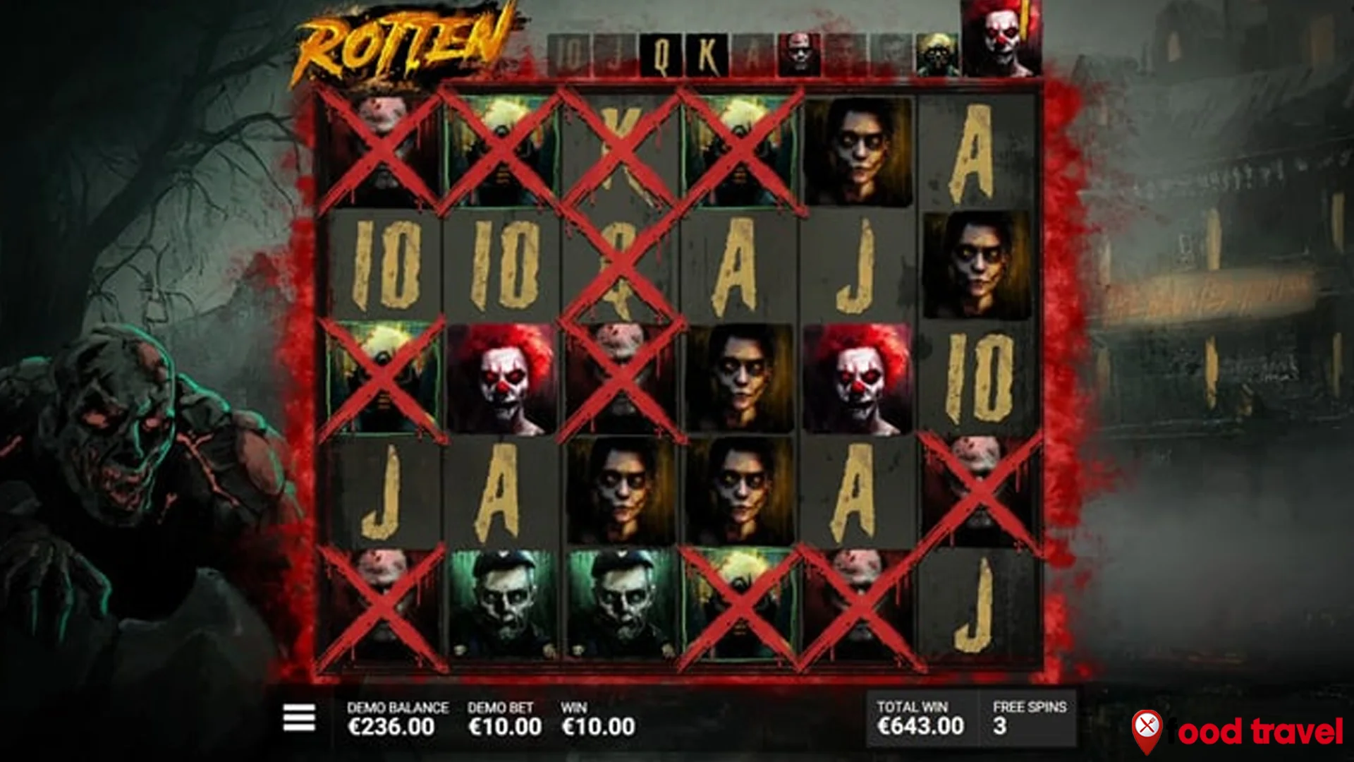 Pola Terbaru Rotten Paling Gacor, Spin Manual 5 Kali Aja Sih